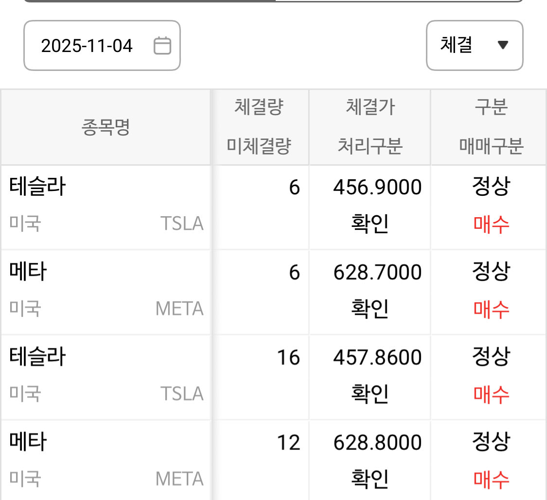 공포에 매도 환휘에 매수해야 돈 버는 것 .
