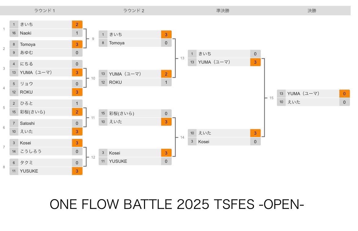 Toshima Street Fes (トシマストリートフェス) tweet media