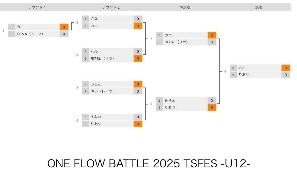 Toshima Street Fes (トシマストリートフェス) tweet media