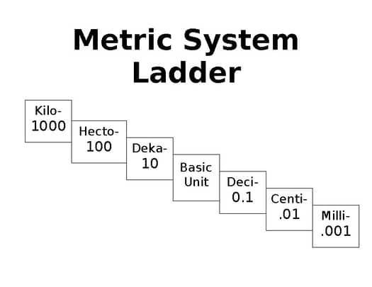 newohrel_'s tweet photo. @ShionFumoGuy @luuser7765 Yk the metric system has a unit for every multiple of ten right? https://t.co/Kj0KnbjbpT