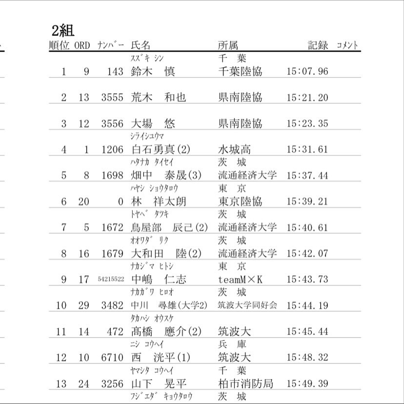 MAXPROJECT001's tweet photo. 11/2 筑波大記録会
大場悠 選手
5000m 2組 3着 15'23"35 PB
#MAXPROJECT
#浅川町 https://t.co/H5kEkKBta7