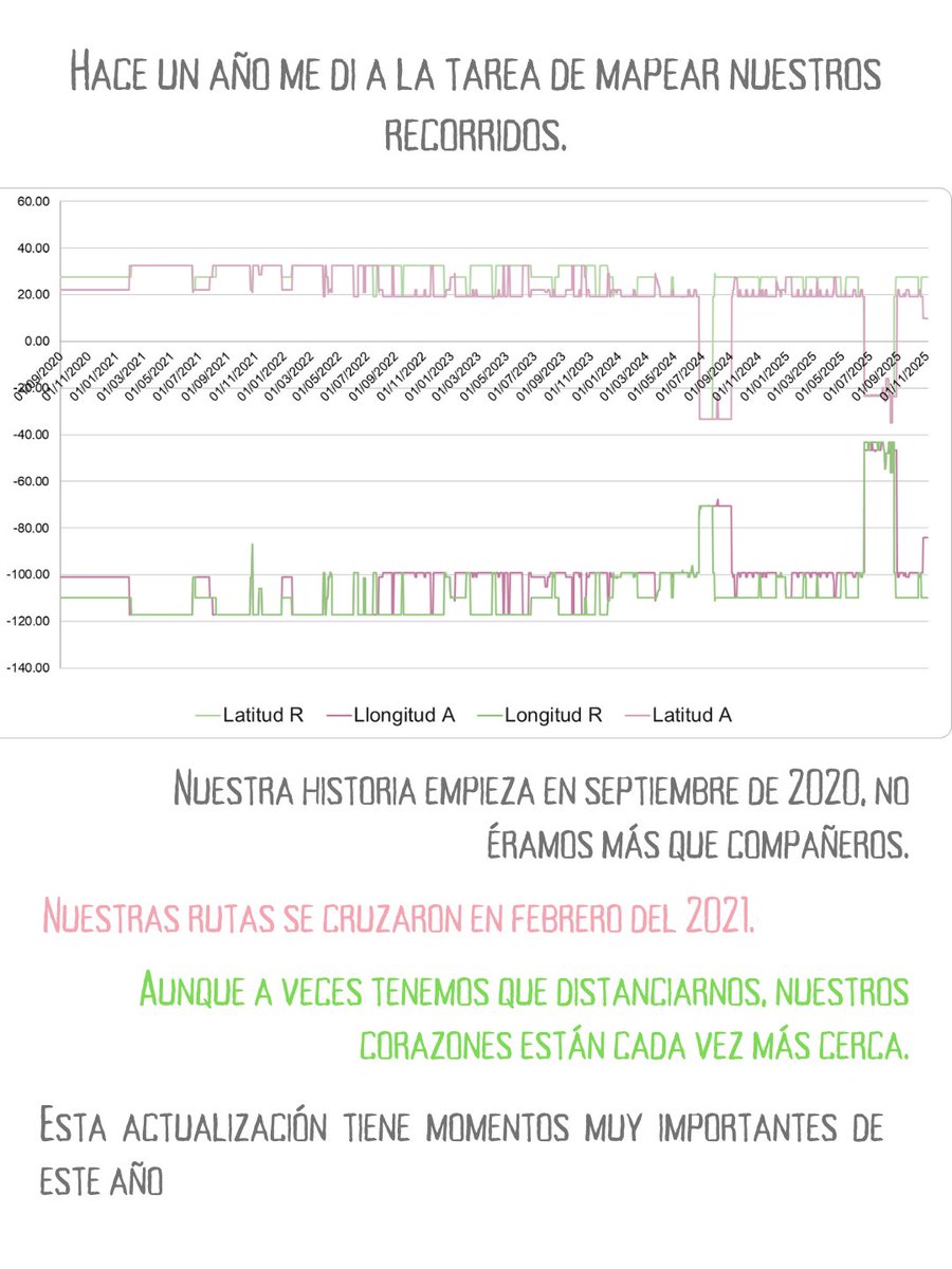 Procrastiné este mapa a más no poder, pero hoy ya no aguanté las ganas de compartirlo con el mundo. El día 4 del #30DayMapChallenge es "Desafío de datos: Mis datos".