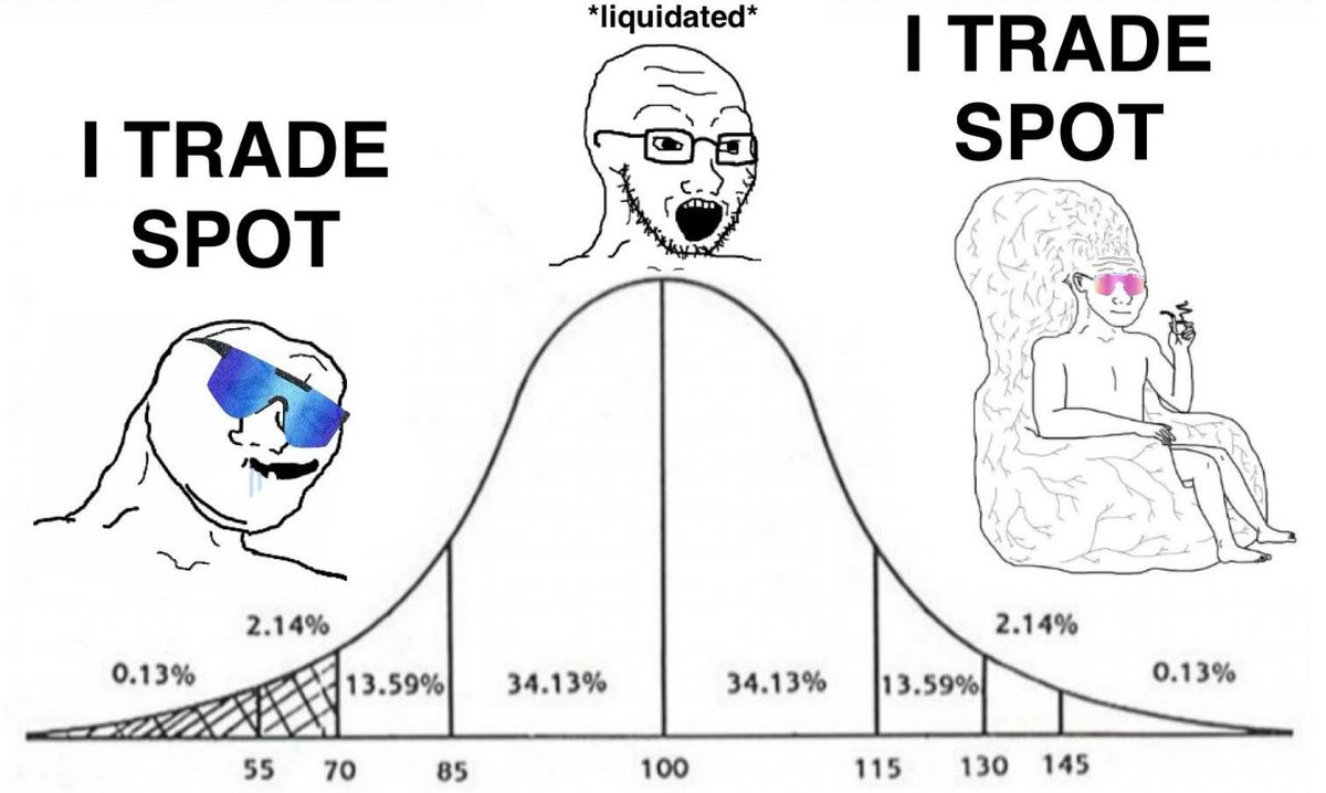 Spot &amp; chill 

$KAS