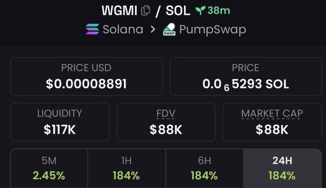Raghavak0nSol's tweet image. $WGMI

MCAP: $88K

CA:
GtL1QDLS6XAbf56KykH35m2QTWGkuebnrQpBcaFNpump

#SOLANA
#WGMI
#SOL