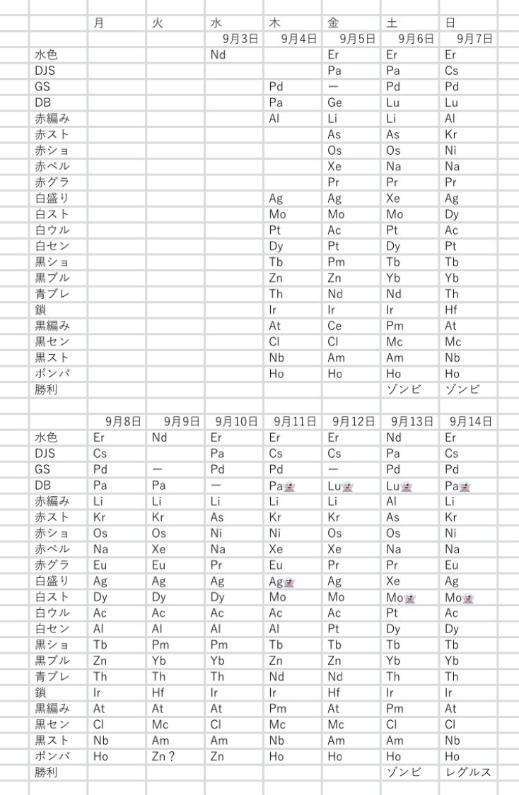 Vampire_sft's tweet photo. 週まとめ https://t.co/G1KRNlZcVG