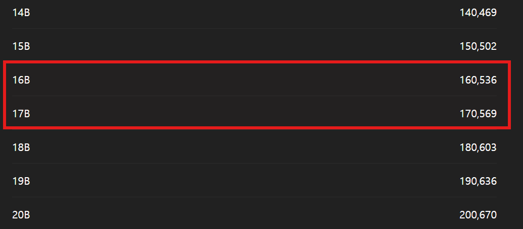 sikiri0's tweet image. [ 엣지 야핑 에픽서 밸류는 2억...? ]

이번에 edgeX 야핑 보상으로  
- 20M edgeX 밈코인
- 500K USDT
- 에픽서 NFT 3개

이렇게 보상을 주는데요.
만약 각각의 보상 값어치가 같다면?

500K USDT = 에픽서 NFT 3개

즉, 에픽서 NFT 1개의 값어치는 166,666$
원화로 2.5억에 해당하는 금액입니다.…