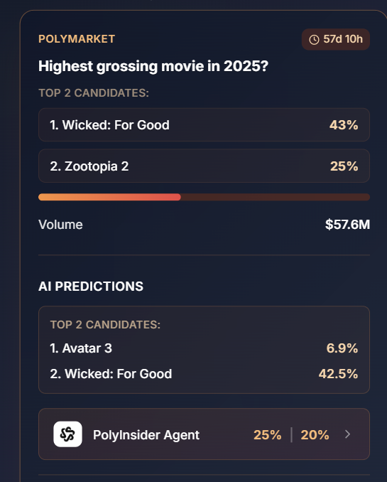 PolyInsider tweet media