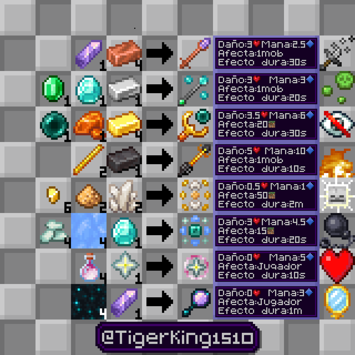 (1/2) Es lamentable que no exista ningún sistema de combate de magia más allá de pociones en el juego. La mana sería una nueva barrita que sería consumida al usar estas armas, como en Terraria.

#Minecraft #Pixelart #MinecraftPixelart #MinecraftIdea