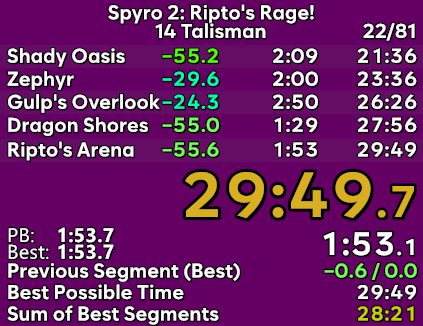 FIRST I GET INTO AGDQ THEN I GET MY GOAL TIME IN 14 TALI??? IT WAS A GOOD DAY