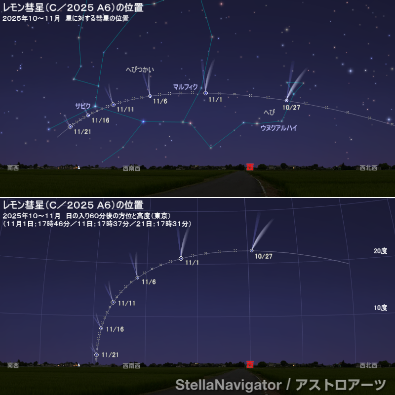 AstroArts's tweet photo. ┈┈┈┈┈
アストロアーツ 
今週の星空情報  
┈┈┈┈┈
🌝11/5（水）満月（ビーバームーン／今年最大の満月・スーパームーン）
 　おうし座南流星群
✨11/6（木）月＋プレアデス星団 大接近～食
☄️11/8（土）レモン彗星が近日点通過
⭐️天王星＋プレアデス星団

星空ガイド▶https://t.co/RUe7NsBLID https://t.co/xlU48pZNiZ