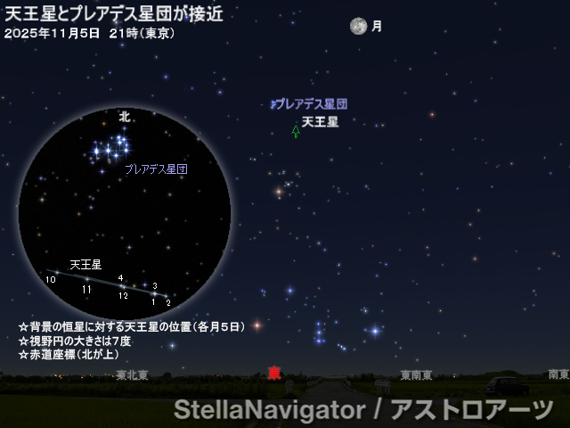 AstroArts's tweet photo. ┈┈┈┈┈
アストロアーツ 
今週の星空情報  
┈┈┈┈┈
🌝11/5（水）満月（ビーバームーン／今年最大の満月・スーパームーン）
 　おうし座南流星群
✨11/6（木）月＋プレアデス星団 大接近～食
☄️11/8（土）レモン彗星が近日点通過
⭐️天王星＋プレアデス星団

星空ガイド▶https://t.co/RUe7NsBLID https://t.co/xlU48pZNiZ