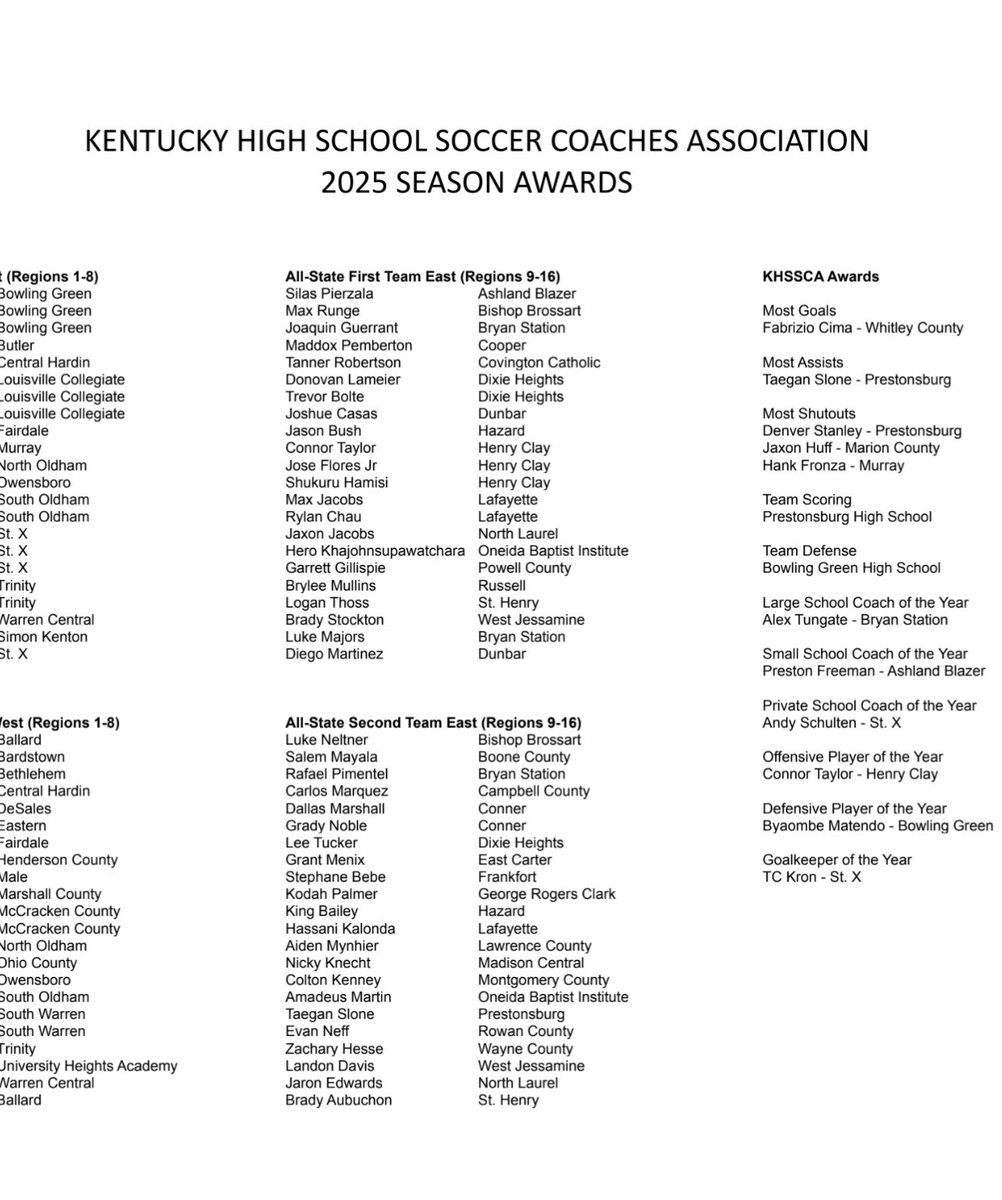 Excited for Connor being named KY Offensive Player of the Year and All-State. <a href="/HCHS_Athletics/">Henry Clay</a> <a href="/HLpreps/">Jared Peck</a>