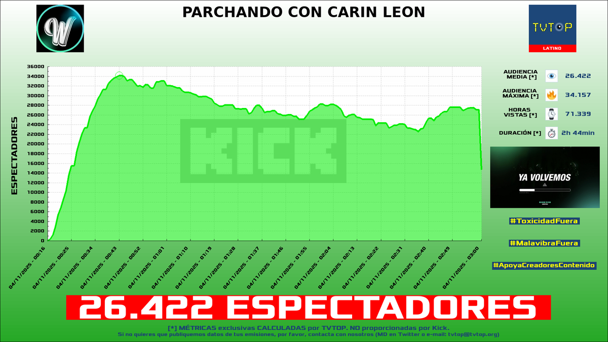 TVTOP España tweet media