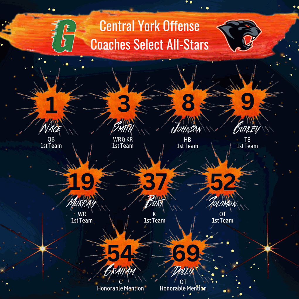 centralyorkFB's tweet photo. 🔥🖤 YAIAA Coaches Select All-Stars🧡🔥

⚡ Offense: Nace 🧠, Smith 🚀, Johnson ⚡, Gurley 💪, Murray 🏃, Solomon 💣, Graham 🧱, Dolly 🔥

🏈 Sp Teams: K -  Burt 🎯 https://t.co/GngCM79hqD