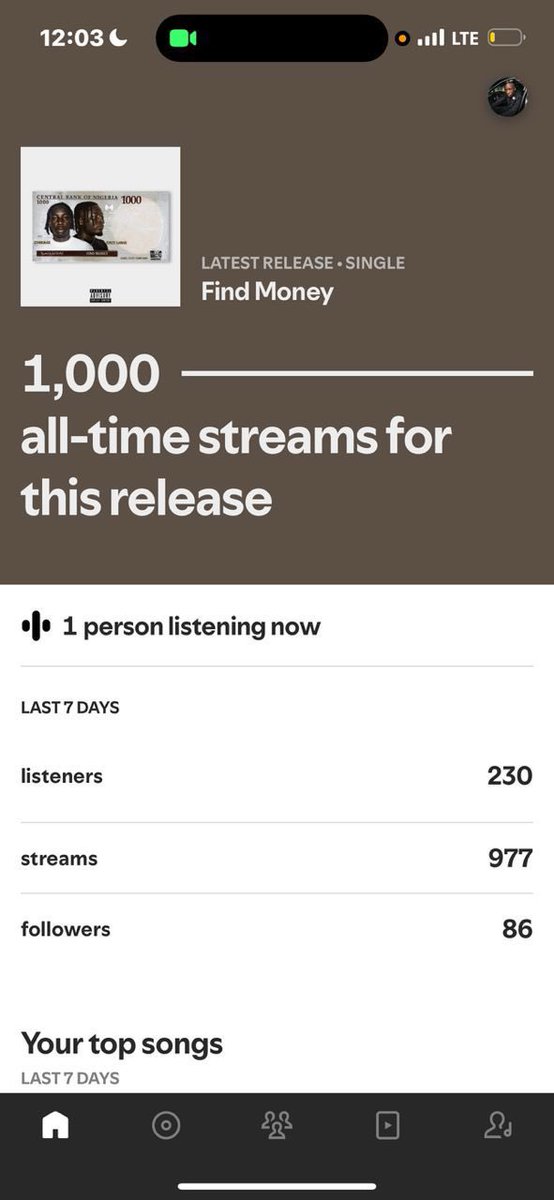 234sagi's tweet photo. 1k in 4 days on @SpotifyAfrica 
Love to every believer 🐝🍃❤️

Keep streaming #FINDMONEY💰

https://t.co/HQidkCc0wO https://t.co/fJeO3Dfwa2