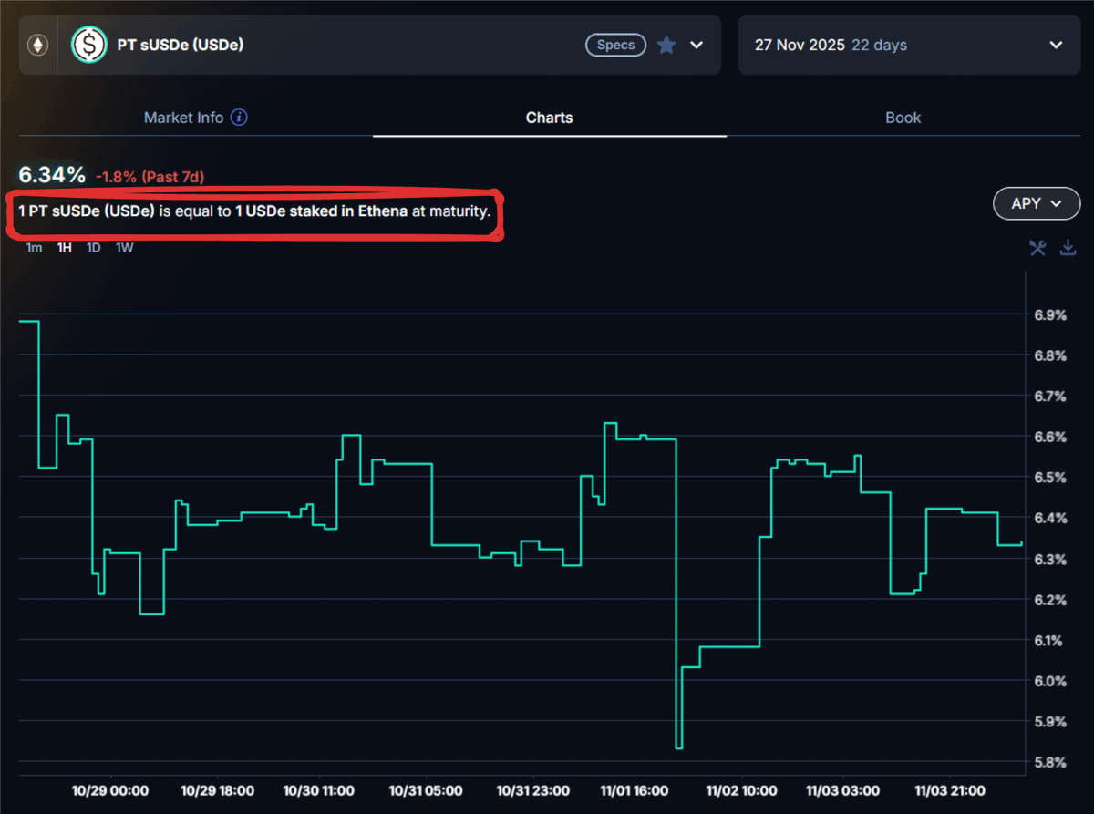 Pendle Intern tweet media