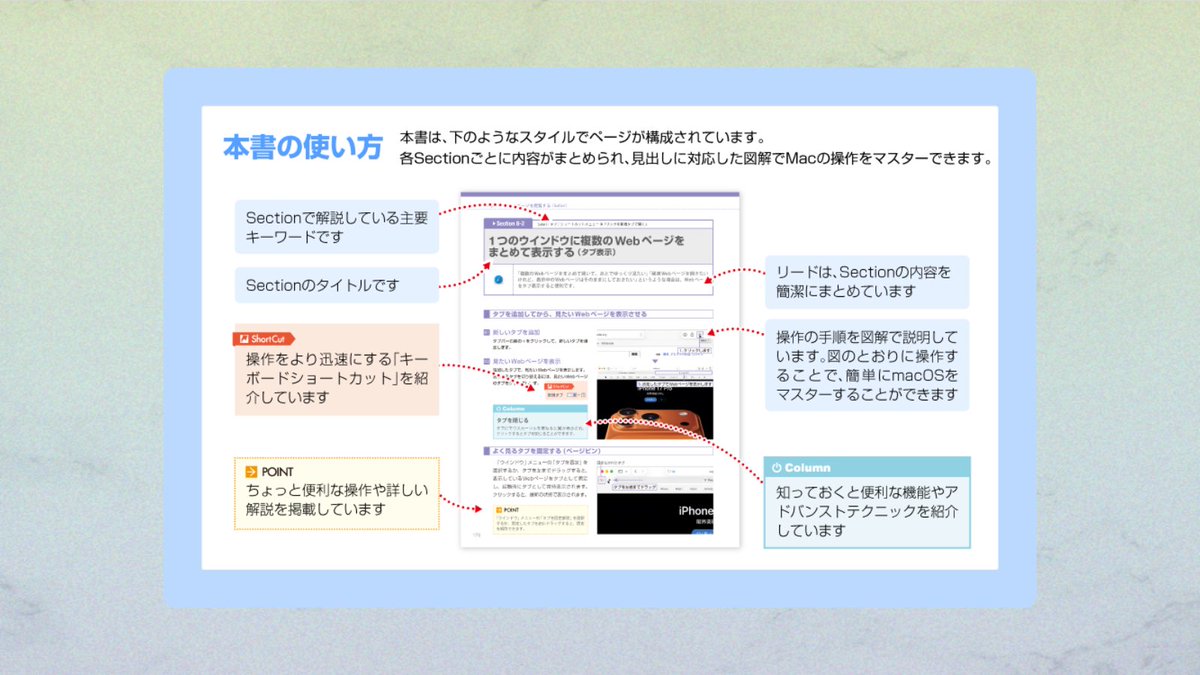 sotechsha_hanbi's tweet image. 🌟本日発売🌟
「macOS Tahoe パーフェクトマニュアル」井村克也著

🛒ご購入はこちら→amazon.co.jp/dp/480071351X/

アップル社のMac最新OS「Tahoe（タホ）」の使い方をオール図解で完全解説！
はじめての方でも基本からわかる入門書です✨

#macOS #Tahoe