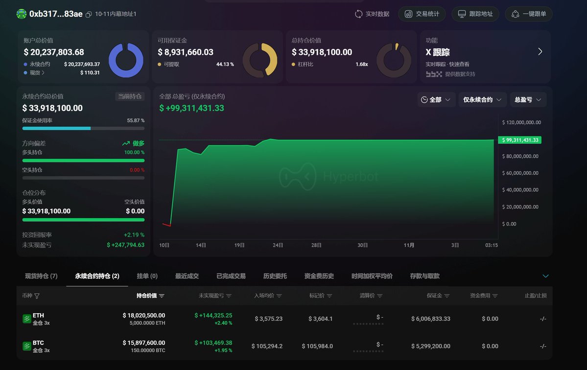 hgdpoio2's tweet image. 这是他吗? 谁知道巴伦的合约地址？