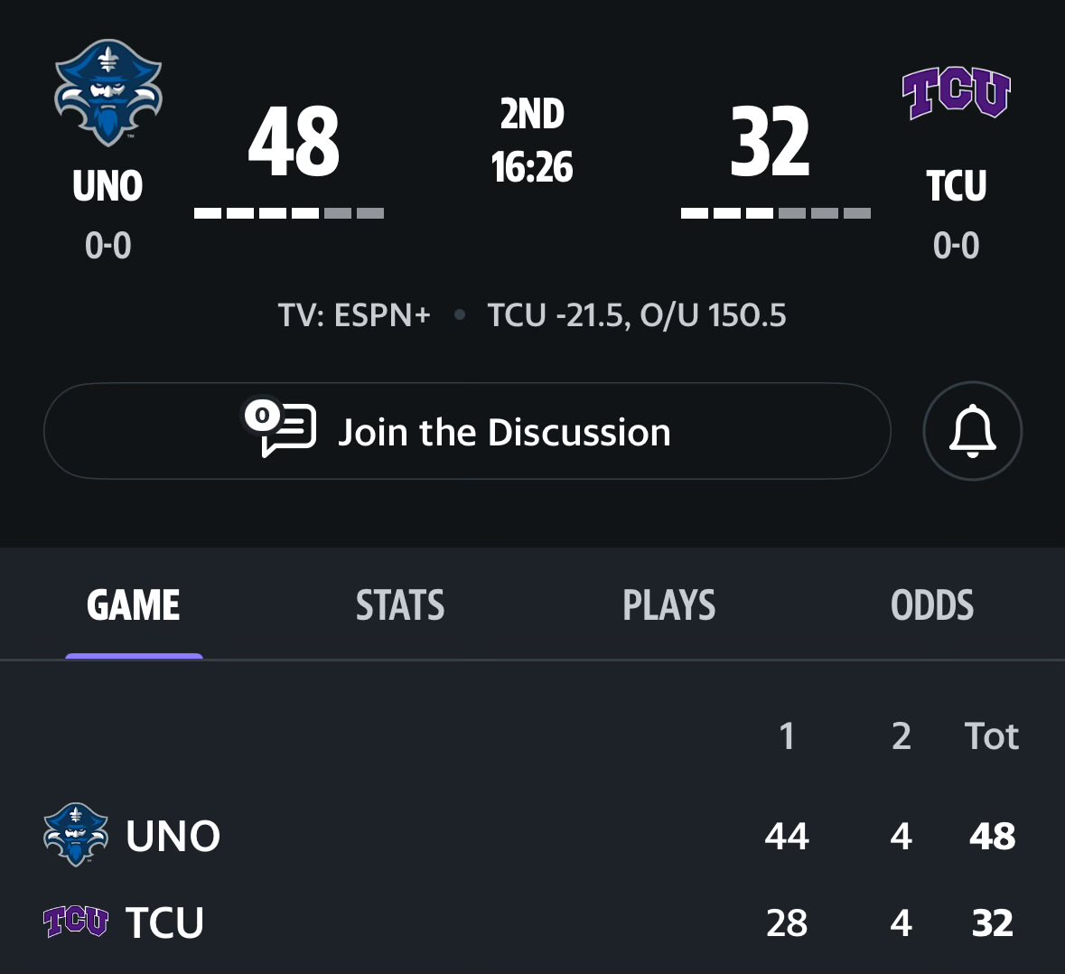 UNO was a 21.5-pt underdog at TCU. 

Master P ain’t havin’ it.