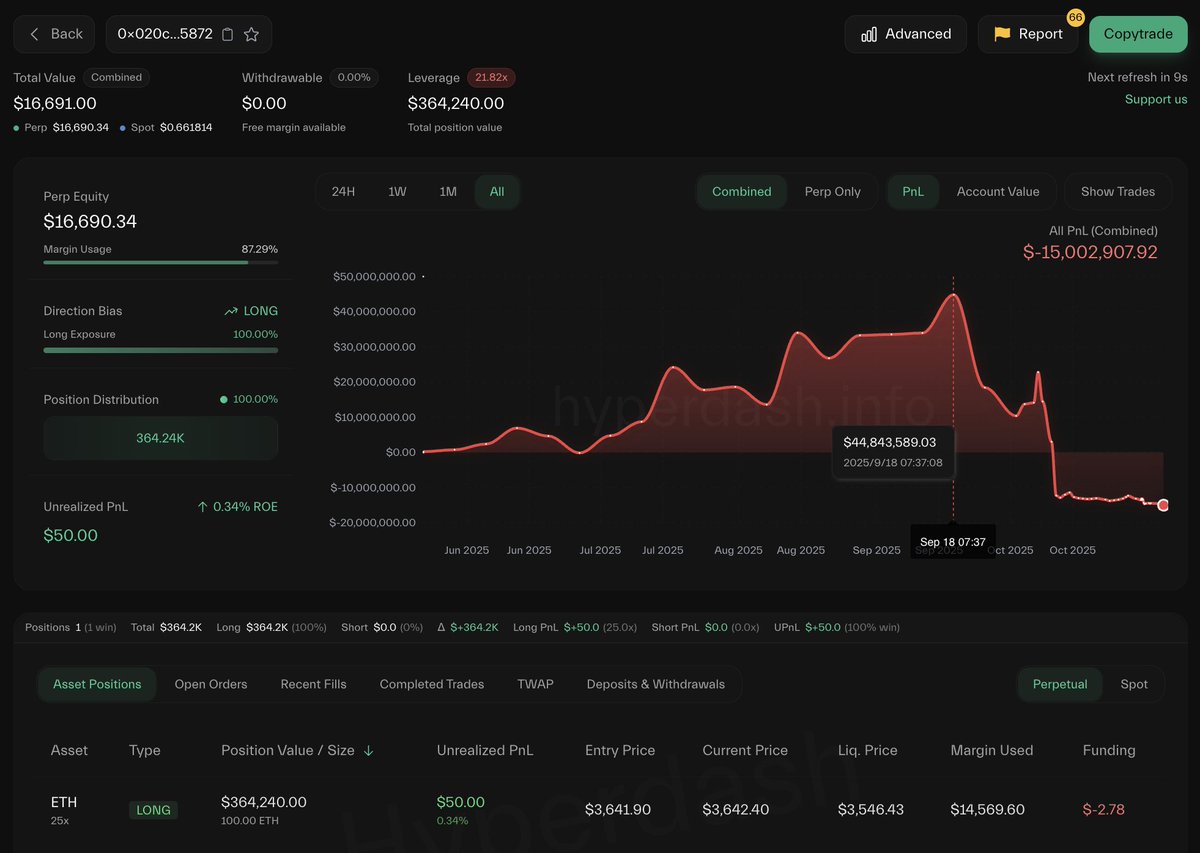 Lookonchain tweet media