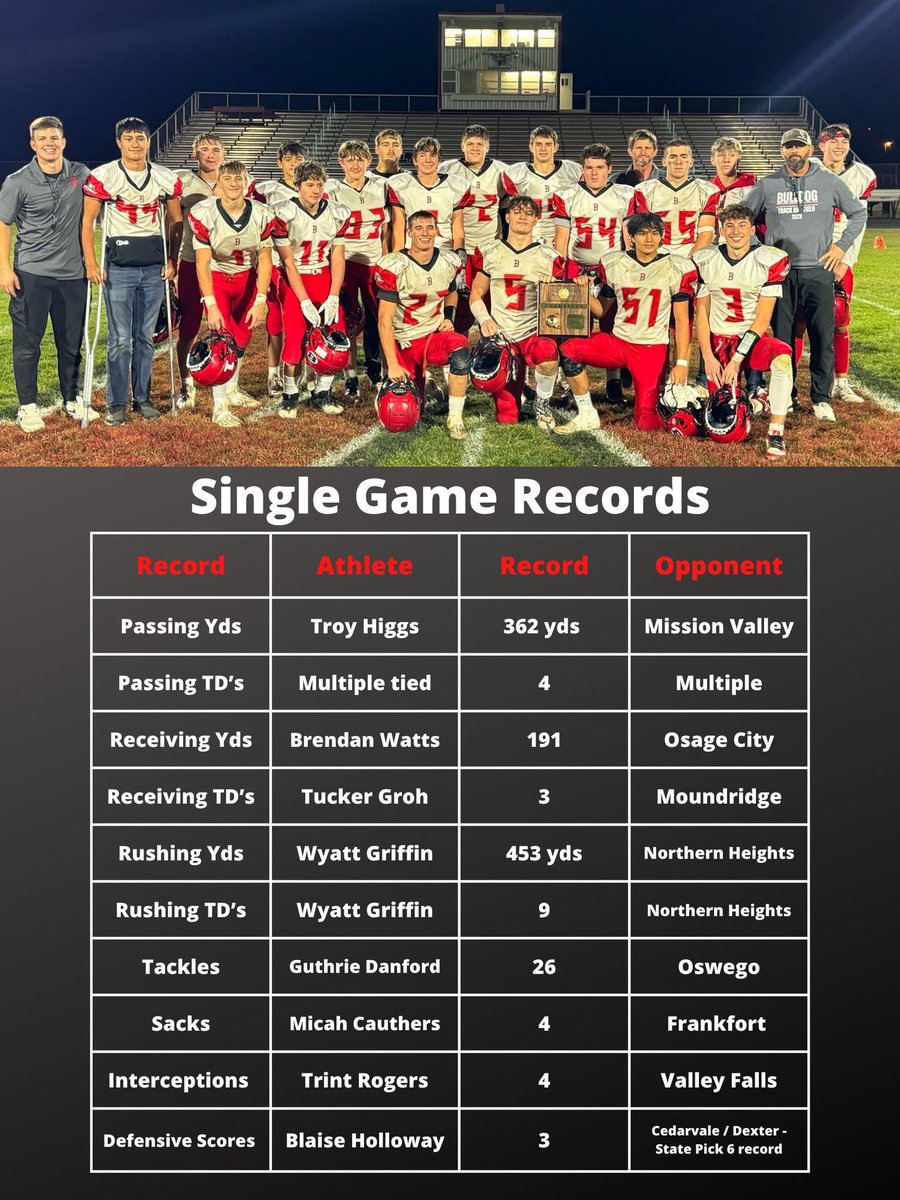 CoachBudke tweet media