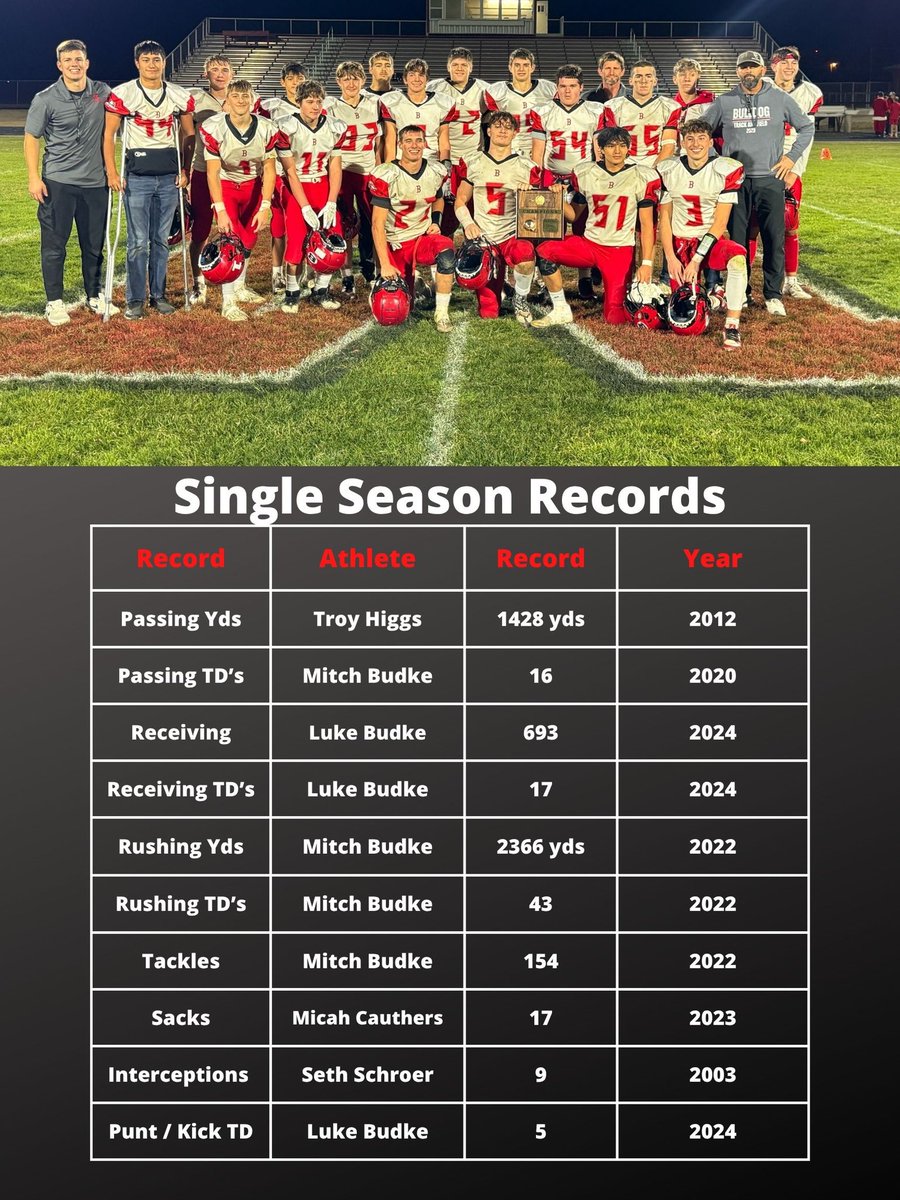 CoachBudke tweet media