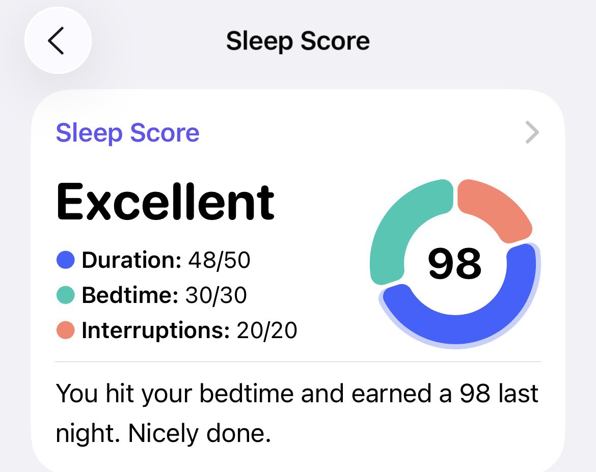 Quality sleep is the most underrated part of fitness.