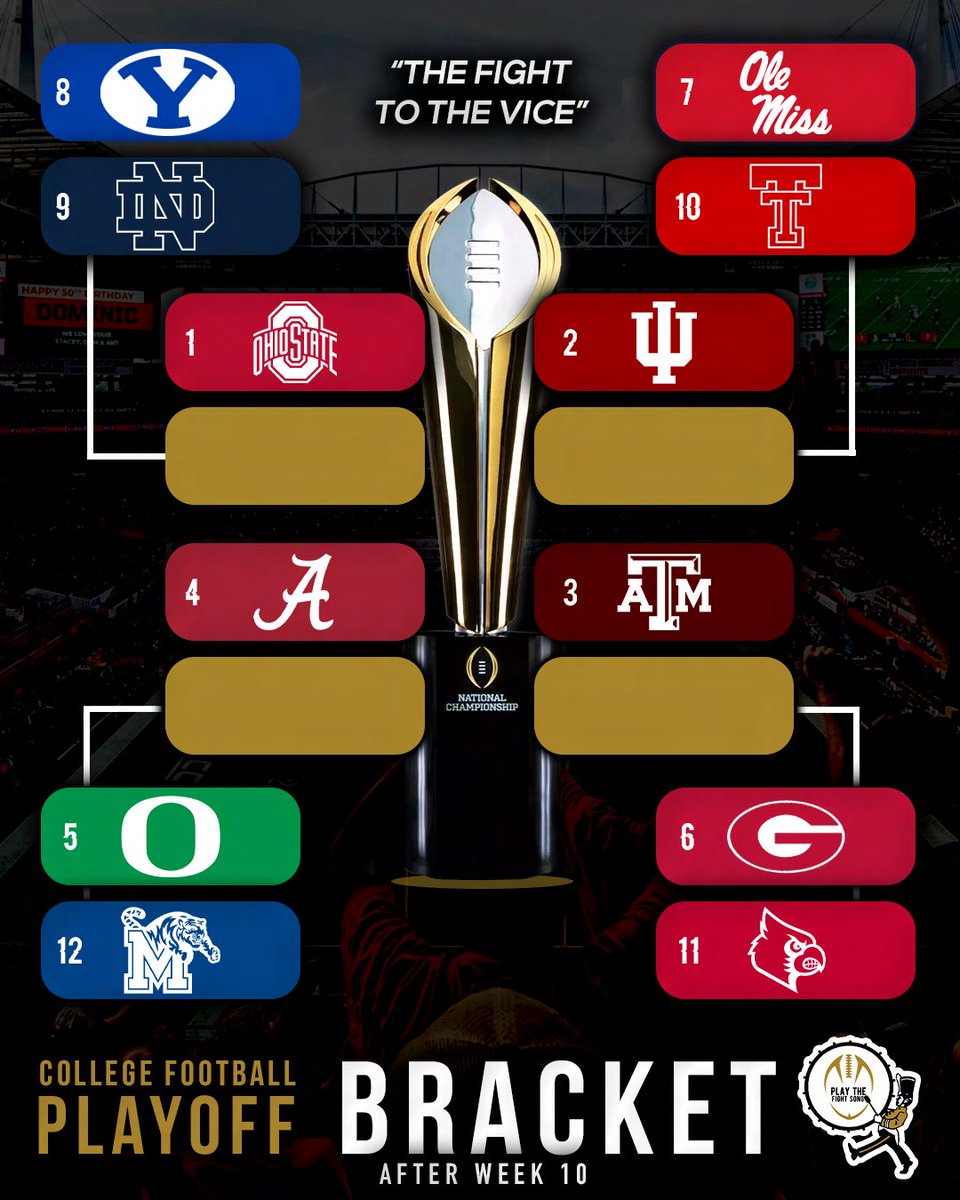 The First PTFS #CFP Bracket of 2025 🔥

Who is in the wrong spot?!