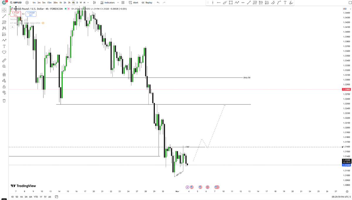 #GBPUSD