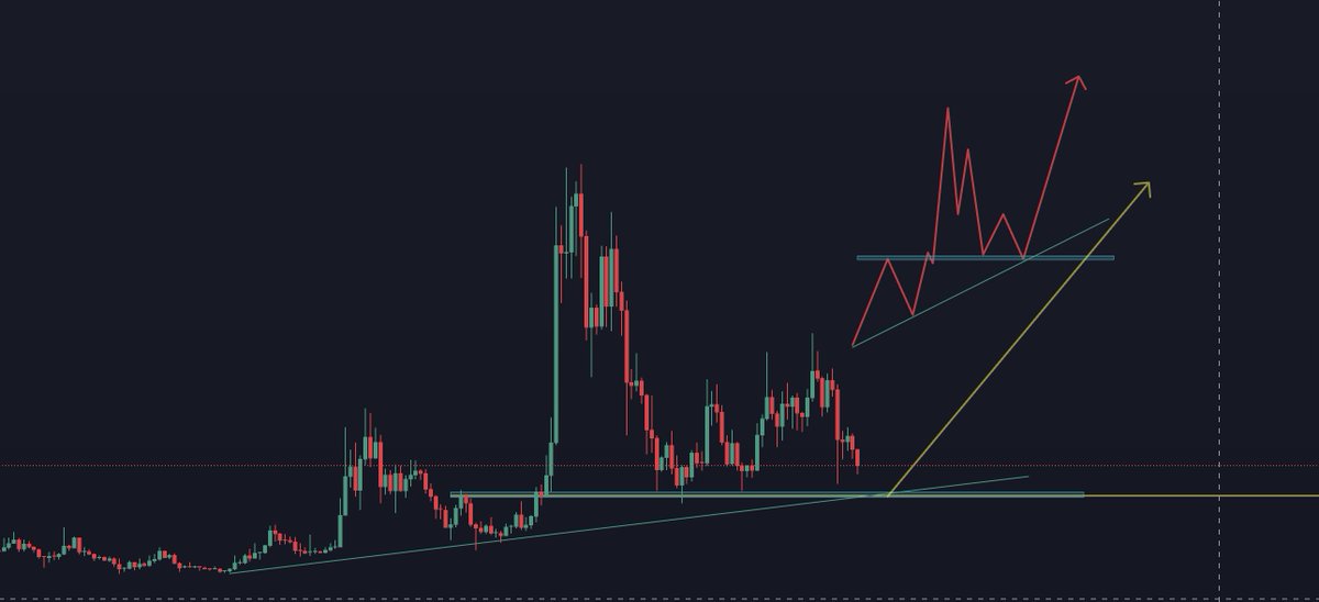 Going long on $DOGE at $0.13 🚀🐕
Bags ready, let’s ride!