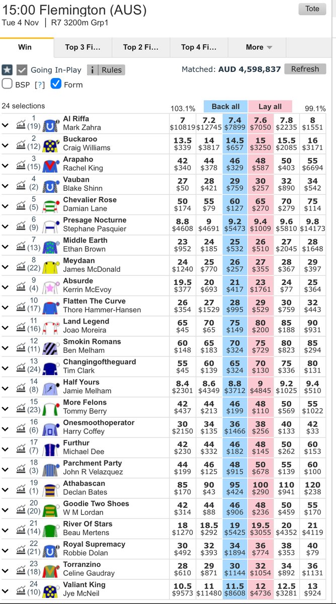 And imagine if we could get into these markets right now.