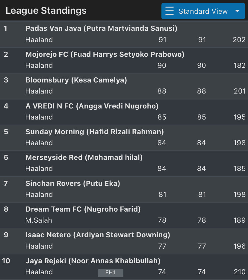 DORNA #FFGP x #FSBK 🏁 tweet media