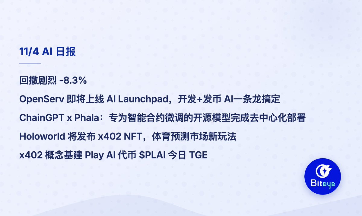 Biteye (@BiteyeCN) / Posts / X