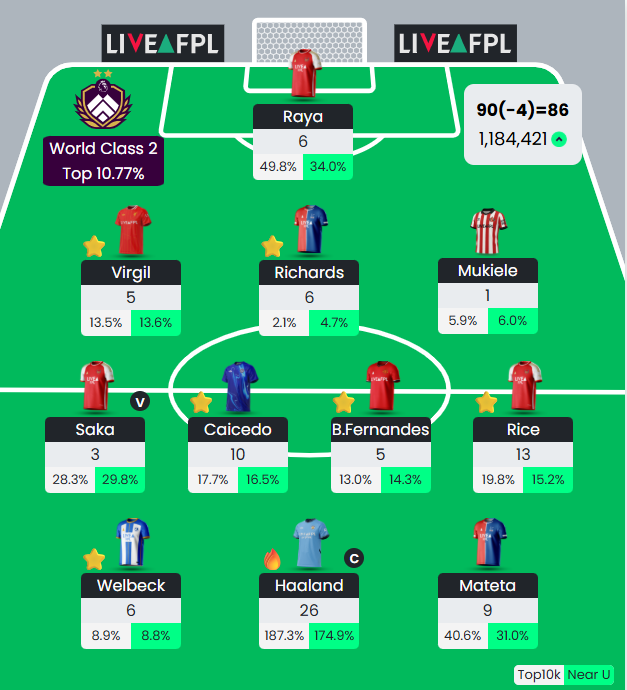 predictators23's tweet image. Wish my differentials showed up every GW.