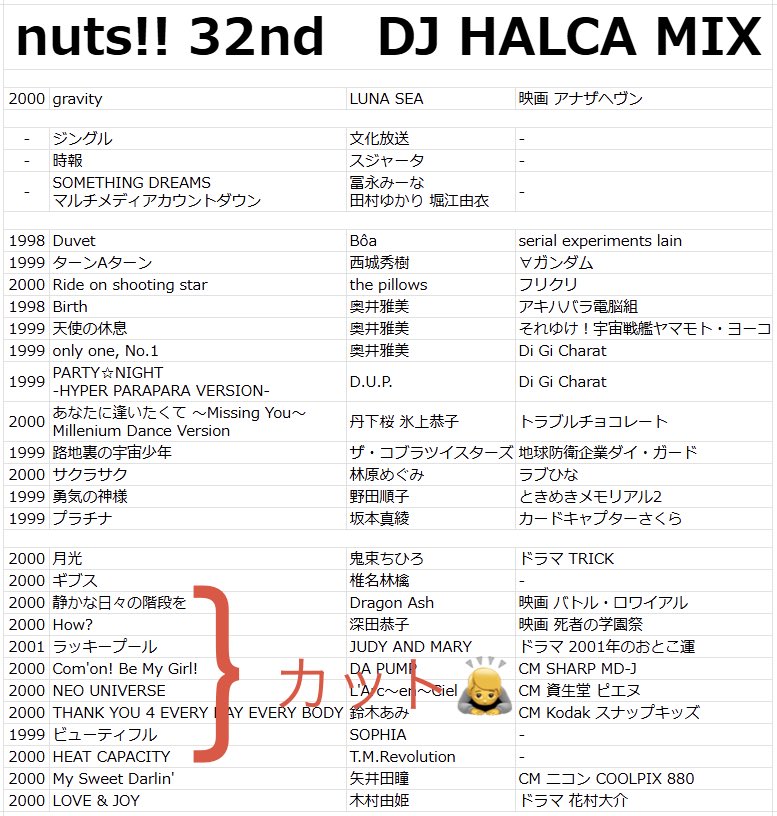H_A_L_C_A's tweet photo. あらためまして、nuts!! 32nd ご来場ありがとうございました!
自分の出番では機材トラブルでバタついてしまい、すみませんでした!
今回のDJ HALCAは
「ハルカくんが中学生だった1998年〜2000年にガチで聴いてた曲 〜クソデカカセットテープを添え��〜」
でした!
それではまた!!!
#nut2 https://t.co/TQjXFtNVnK