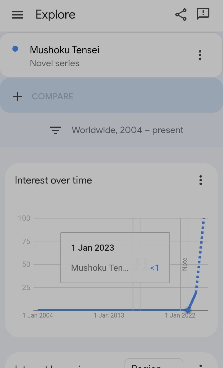 legendofweebst's tweet photo. @Mirando68840162 @StaticChimeraRZ Look at the charts for MT you fucking clown. And also learn the difference between "search terms" and "search topics" and promptly realize how posting these search terms charts just makes you sound extra retarded lmao https://t.co/s3zRoPvTdz