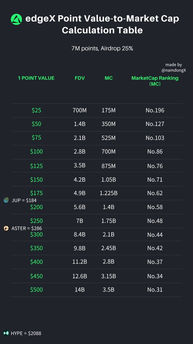 🇯🇵 なぜ edgeX は日本でこれほどまでに愛されているのか？

<a href="/edgeX_exchange/">edgeX🦭</a> が他の国よりも日本のクリプトトレーダーたちから圧倒的な支持を受けているのは、単なる偶然ではありません。
日本は言うまでもなく、世界屈指の経済力と高度に発展した金融インフラを持つ国です。