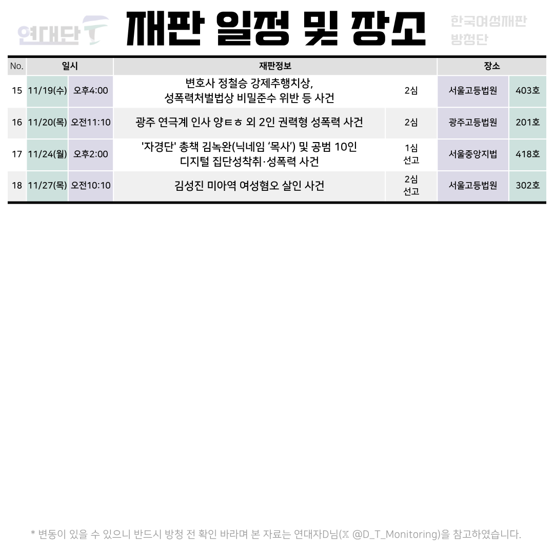 CourtWatch_YDF's tweet photo. 📅 2025년 11월 여성폭력 사건 주요 재판 일정 안내

여성폭력 사건의 재판은 철저한 감시와 기록이 필요합니다.
연대단F는 주요 재판 일정을 공유하며, 함께 법정을 지킬 방청연대 참여자를 모집합니다. https://t.co/JPfAiPPTRp