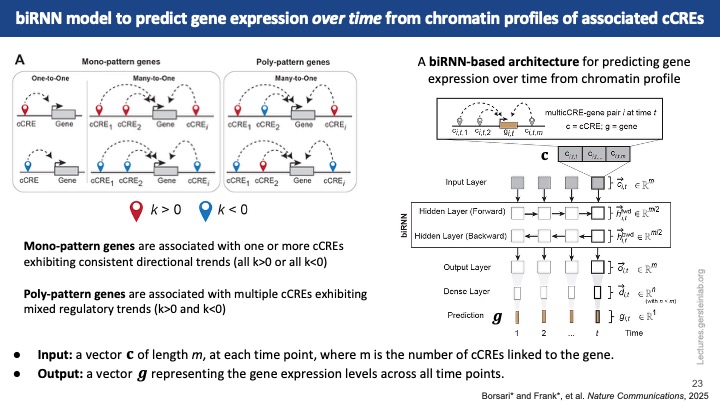 Mark Gerstein tweet media