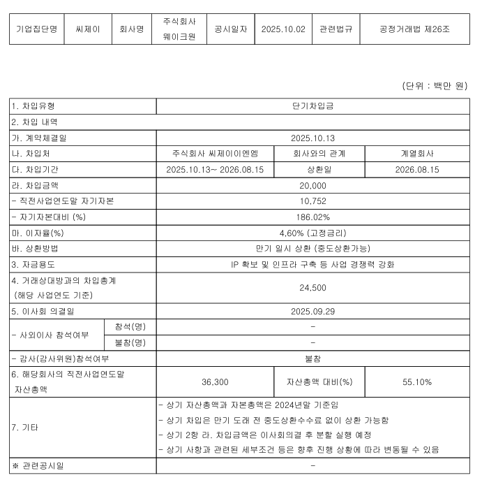 iznavibe's tweet photo. Following the appointment of CEO Nam Soyoung, WakeOne has secured additional internal funding from CJ ENM of 20 Billion KRW (approx. 15.5M USD).

This funding will be used into establishing CEO Nam's new system, strengthen artist IP and infrastructure.

#izna #이즈나 @izna_offcl https://t.co/wZ8Z34rMg6
