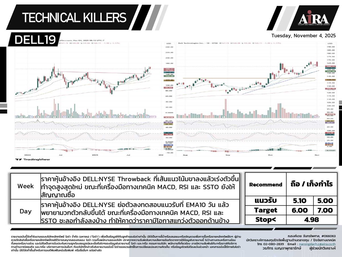AIRAPLC's tweet photo. 🔥TECHNICAL KILLERS | 04.11.2025
#SET เลือกเล่นหุ้นรายตัว
#CSCO06 ถือ/ย่อซื้อสะสม
#PANW80 ถือ/ซื้อสะสม
#SNOW06 ถือ/เก็งกำไร
#DELL19 ถือ/เก็งกำไร
#ICBC06 ถือ/ย่อซื้อสะสม
#BIDU80 ทยอยซื้อสะสม
ดูเพิ่ม : https://t.co/JoMmaFiKg0
#กราฟหุ้น #เทรดหุ้นด้วยกราฟ https://t.co/5Fj9L2WCQ2