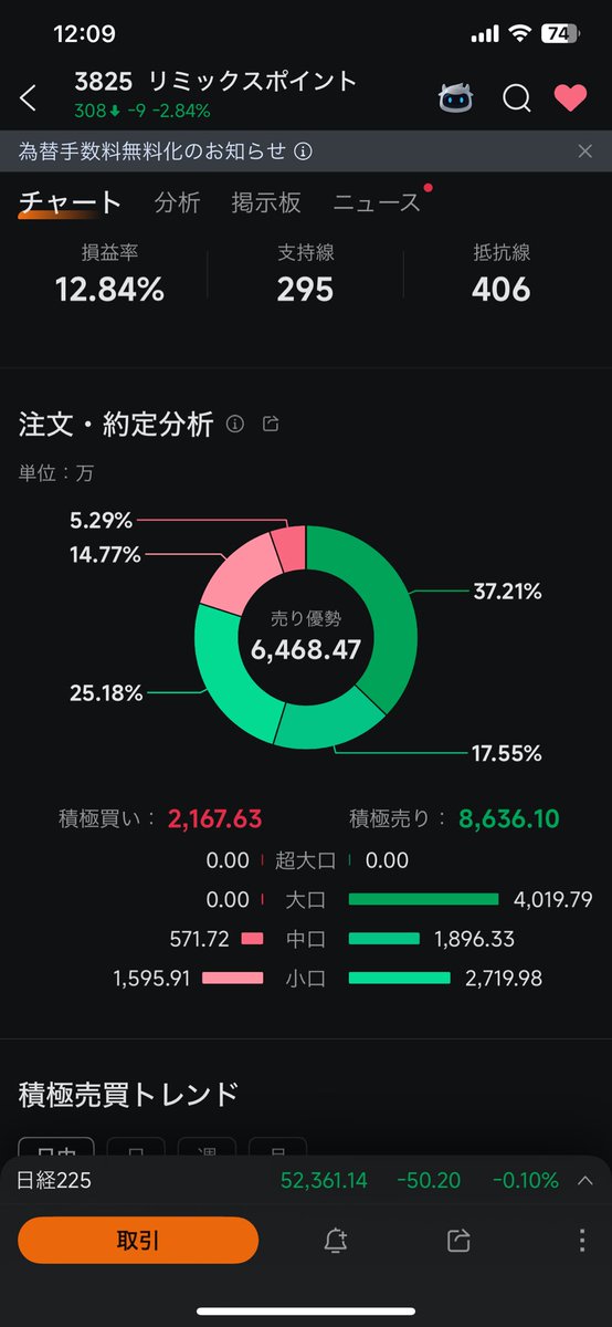 馬とお金が好きな主婦 on X