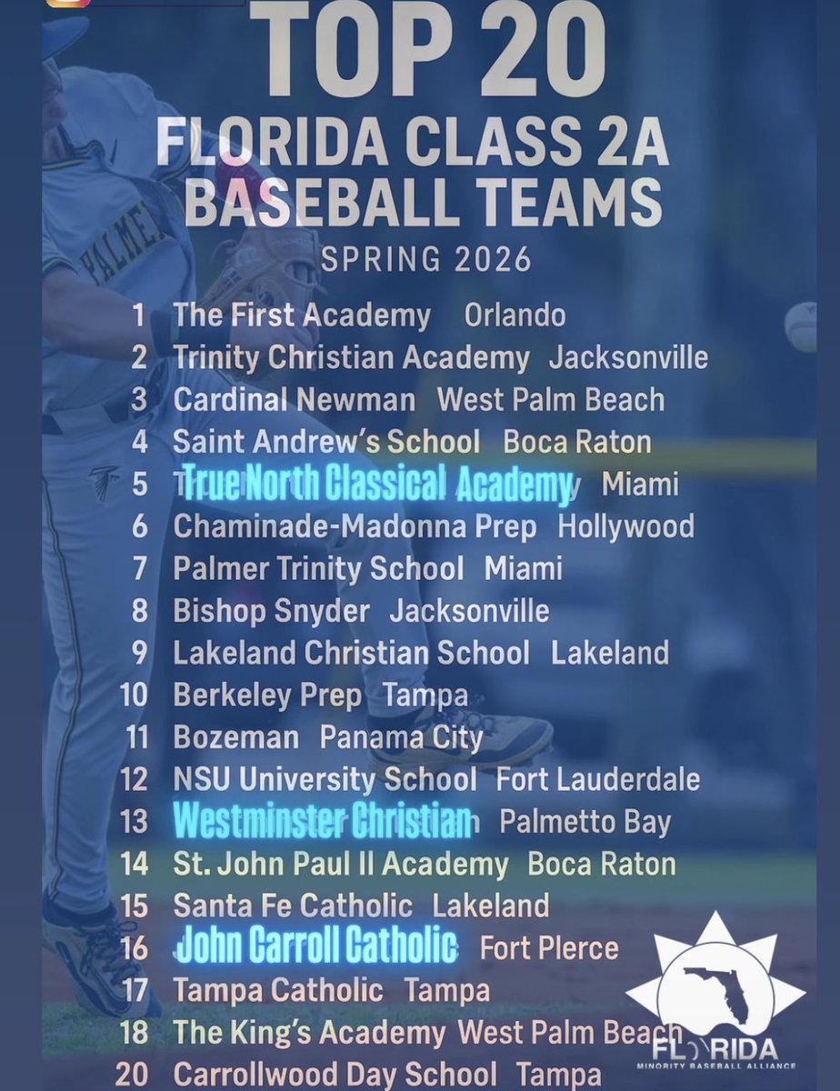 First 2026 Preseason Poll for Florida 2A rankings: