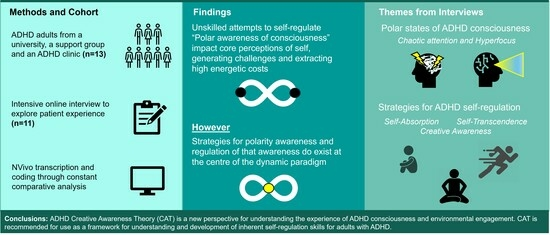 JCM_MDPI's tweet image. #mdpijcm
📢Call for reading #adultADHD
✅ Citations 2
The Creative Awareness Theory: A Grounded Theory Study of Inherent Self-Regulation in #AttentionDeficitHyperactivityDisorder
by Rebecca E. Champ et al.  @DrMariosAdamou
👉mdpi.com/2987200
@MediPharma_MDPI
