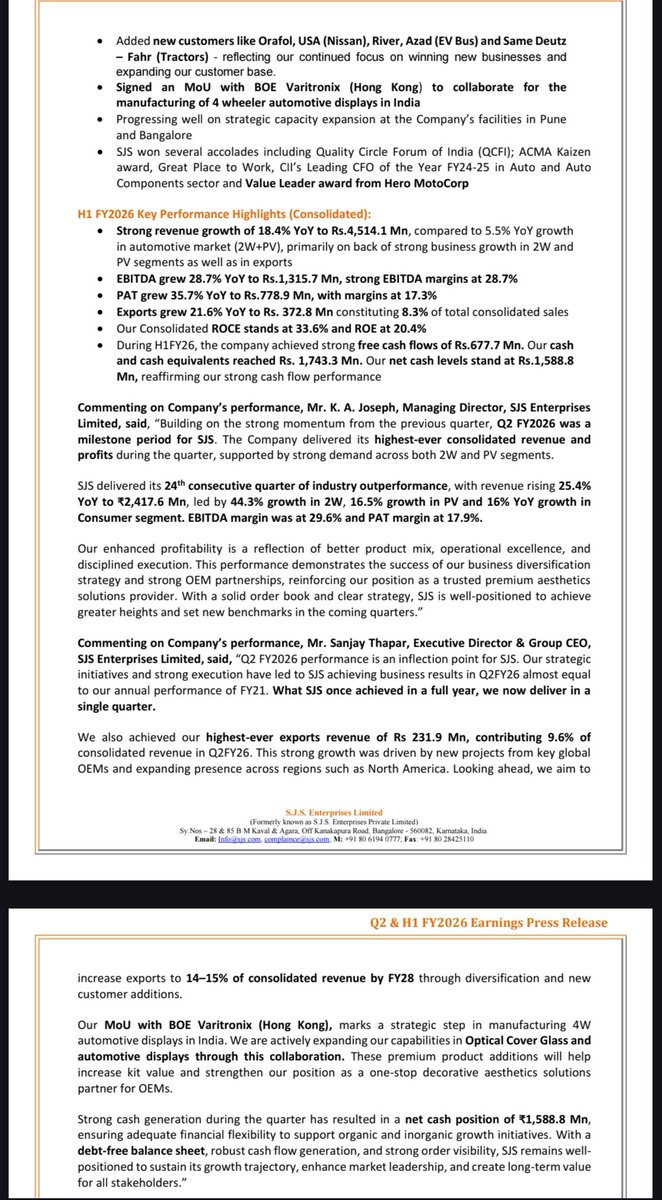 nid_rockz's tweet photo. SJS Enterprises
#SJSEnt
#SJSEnterprises
Highest ever revenue, EBITDA, PBT and PAT in comps history
Rev at 241cr⏫25% YoY
⏫15% QoQ
EBITDA at 73cr⏫41% YoY
⏫24% QoQ
PAT at 43cr⏫48% YoY
⏫25% QoQ
24th consecutive quarter of outperformance
29.5% of SJS vs 9.5% of industry avg production volumes
159cr net cash
Exports ⏫40% at 23cr
Added new reputed customers
Signed MoU with BOE Varitronix for 4 wheeler automotive displays
Capex at Pune and Bengaluru progressing well
RoCE 33.6%
RoE 20.4%
H1 FCF of 68cr