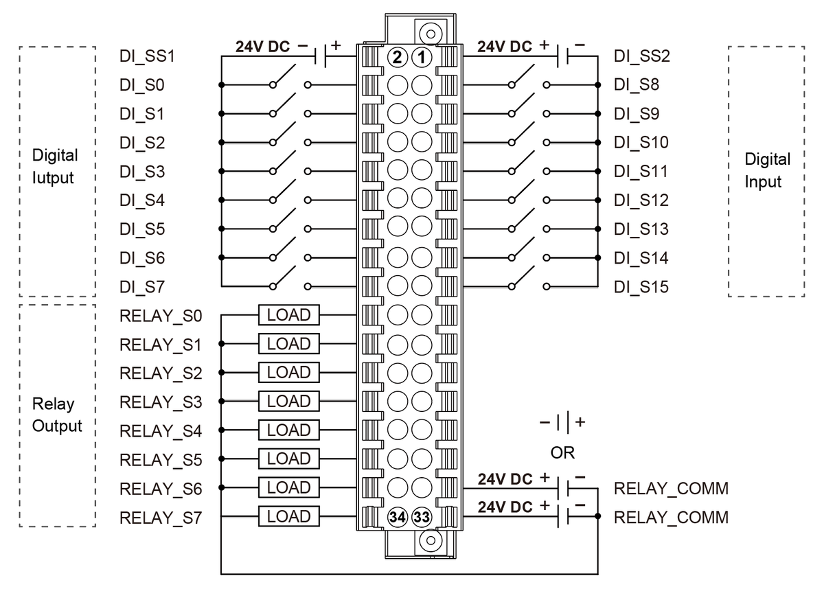 Open_Embed's tweet image. The first batch of L series I/O modules for EdgeLogix series PLC. 
#Industry40   #raspberrypi #IndustrialIOT #INDUSTRY #AUTOMATION #PLC #EdgeComputing #codesys