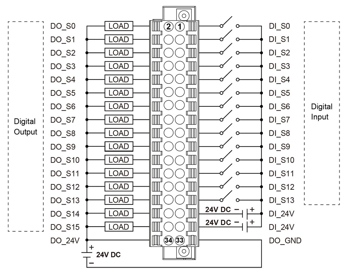 Open_Embed's tweet image. The first batch of L series I/O modules for EdgeLogix series PLC. 
#Industry40   #raspberrypi #IndustrialIOT #INDUSTRY #AUTOMATION #PLC #EdgeComputing #codesys