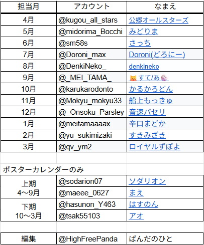 HighFreePanda's tweet image. 先程DMをお送りした通り、2026年度カレンダーの担当月を決めました。
参加者のみなさま、よろしくお願いします！