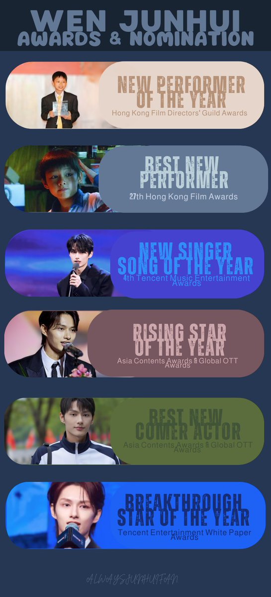 Wen Junhui, awards and nominations. So proud! 👏LEGENDARY ACTOR 🫡

Hoping he receives more awards, because he truly deserves recognition for his hard work and dedication.
