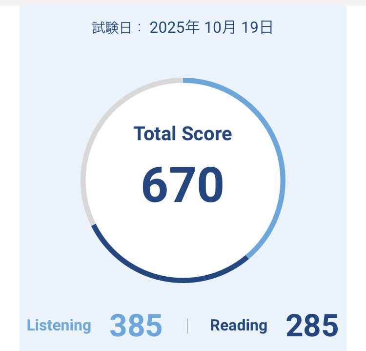 roiroiotofu's tweet photo. 目標の700点に届かず🥺ただ自己最高点はクリアしたので早速履歴書の書き換えを…！11月のTOEICに向けてやっとやる気がでてきた❤️‍🔥得意不得意が明確になってきたので対策していこ〜　#TOEIC https://t.co/YEaoAUr851